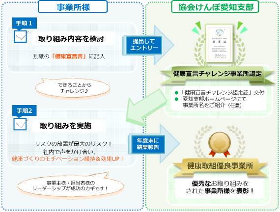 蒲郡商工会議所 健康経営推進